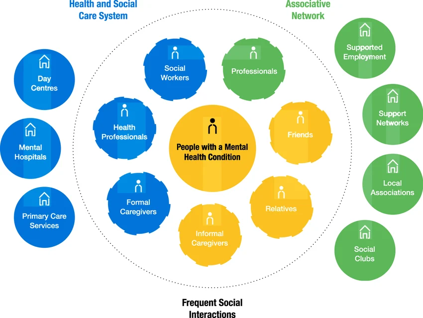 Mapping mental health actors in Cameroon